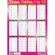 Sumbox Poster and Postal Tube - Times Tables 1 to 12 - Pink
